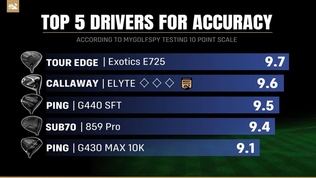 2025年おすすめドライバー精度ランキングTOP5