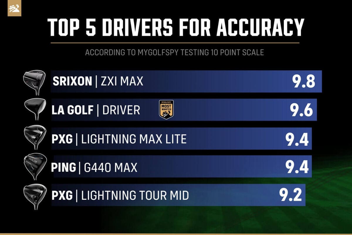 低ヘッドスピード向け2026年ドライバー方向性ランキング比較