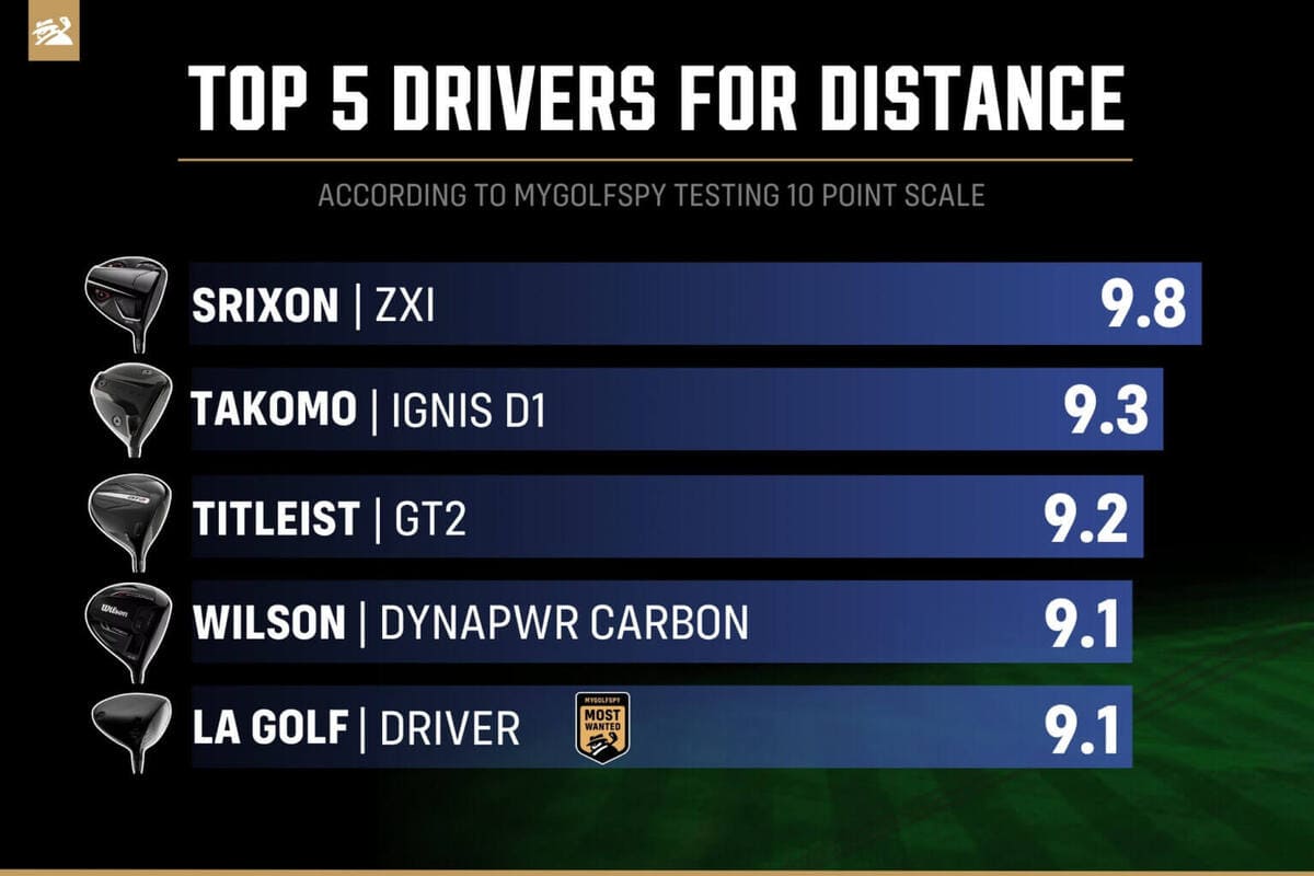 低ヘッドスピード向け2026年ドライバー飛距離ランキング比較