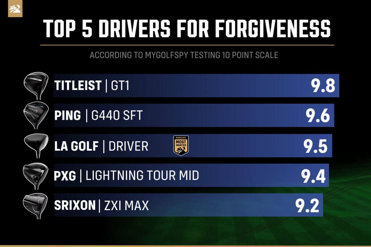 低ヘッドスピード向け2026年ドライバー寛容性ランキング比較