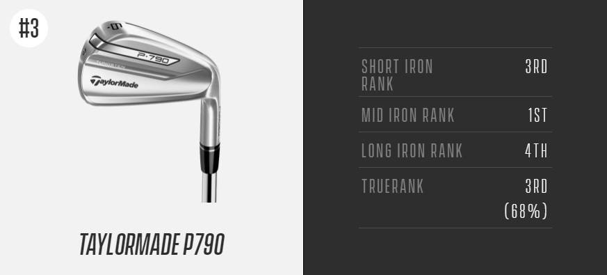 MOST Taylormade p790 JPX 900 Forged