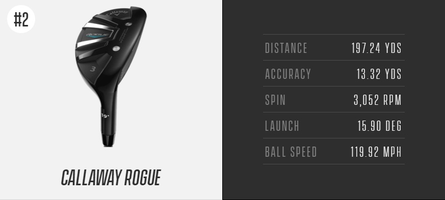 MOST HYBRID CALLAWAY ROGUE 