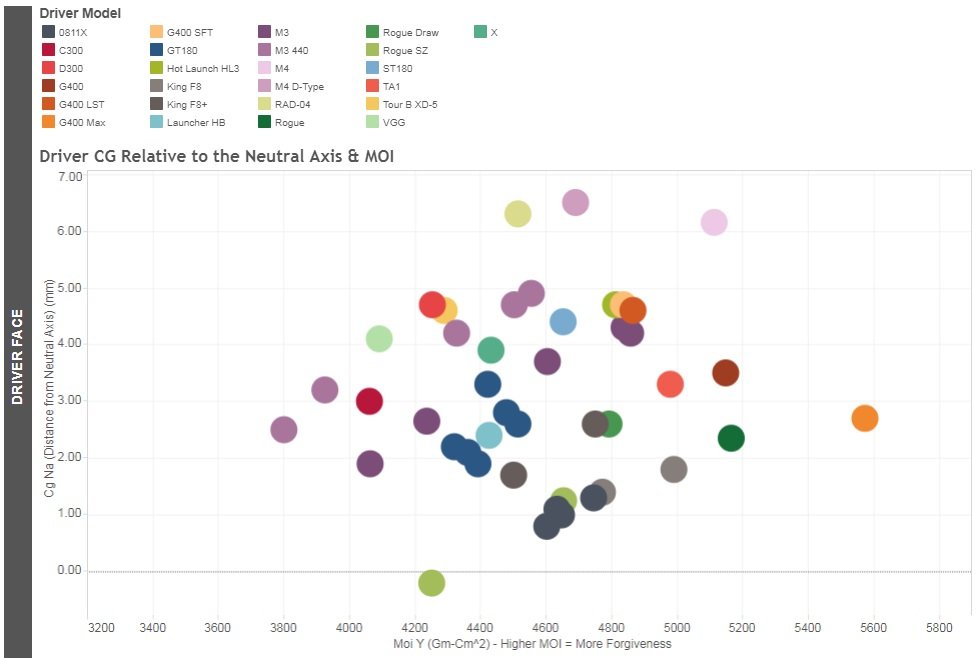 2018年 Driver CG 重心位置