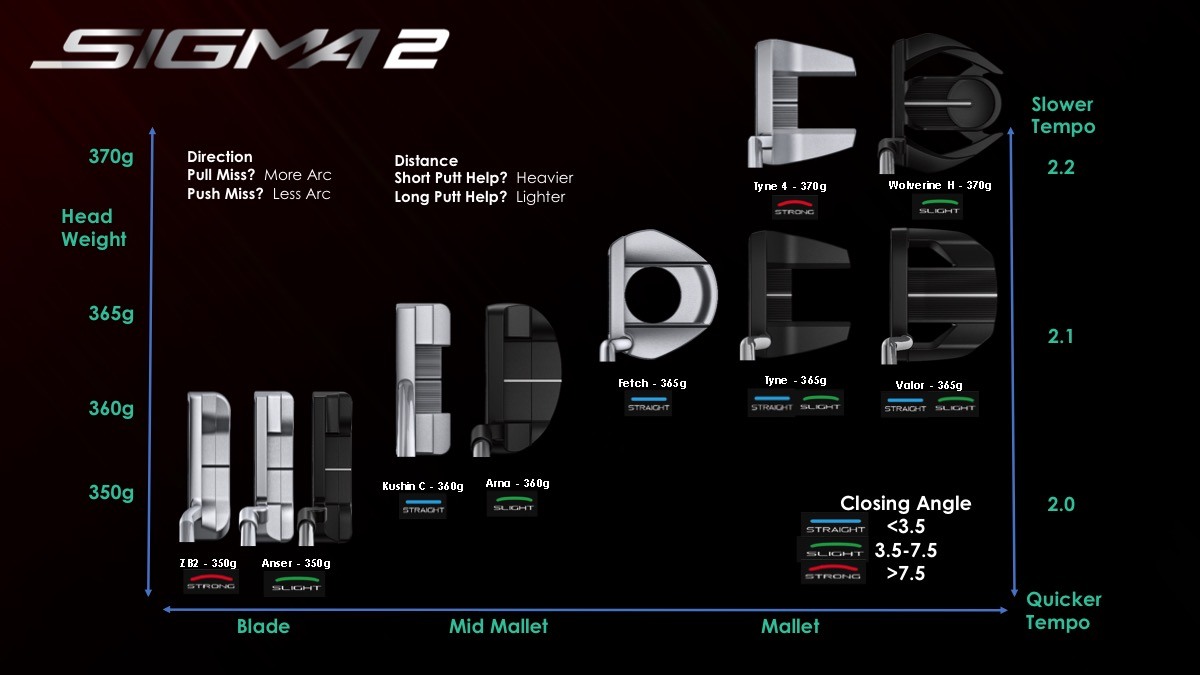 PING SIGMA 2 PUTTERS