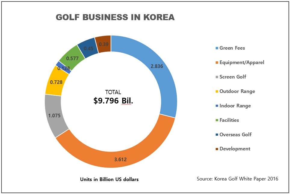 GOLF KOREA