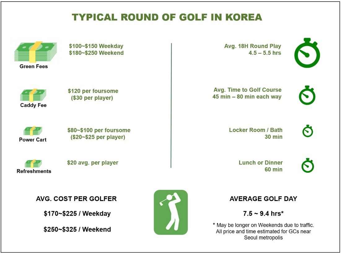 GOLF KOREA