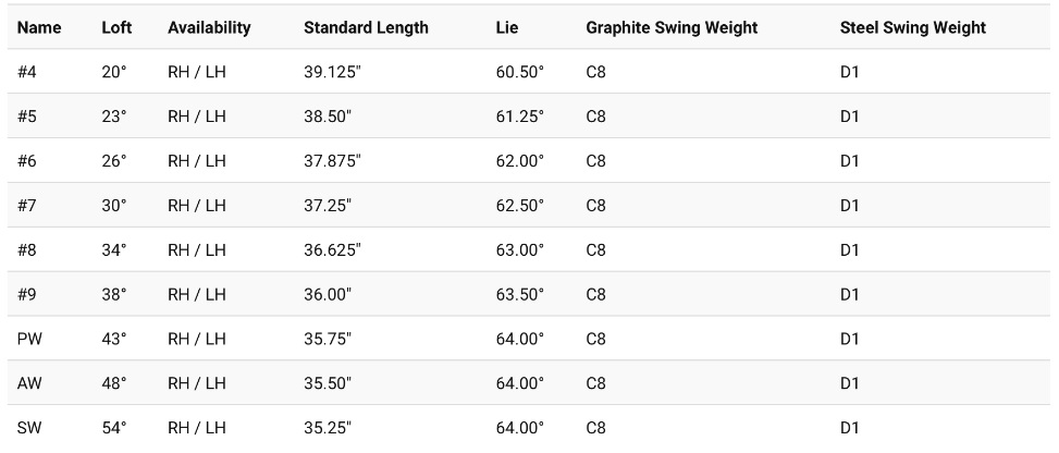 2019年 CALLAWAY BIG BERTHA IRONS HYBRIDS