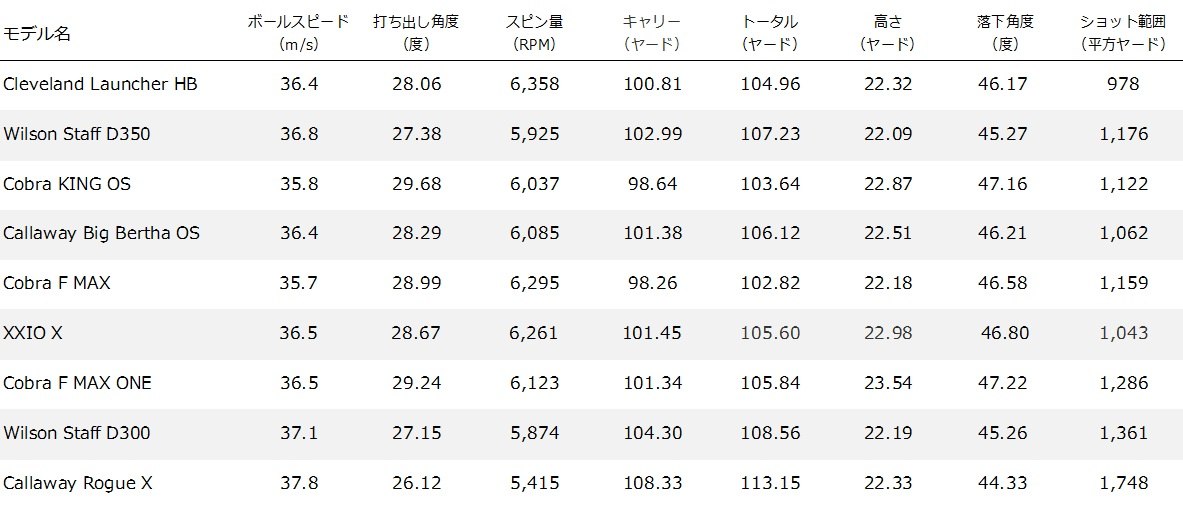 2018年 MOSTWANTED 初級者向け アイアン