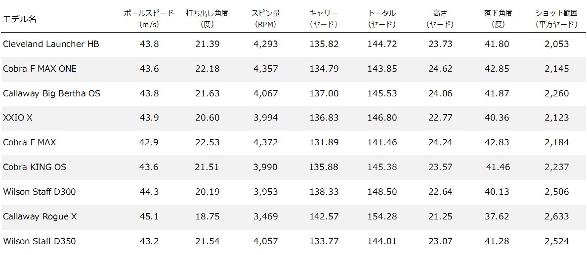2018年 MOSTWANTED 初級者向け アイアン