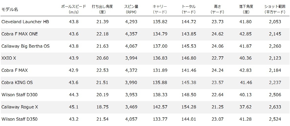 2018年 MOSTWANTED 初級者向け アイアン