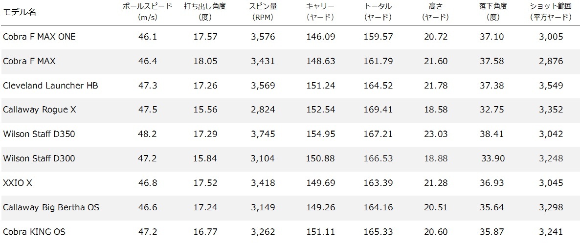 2018年 MOSTWANTED 初級者向け アイアン