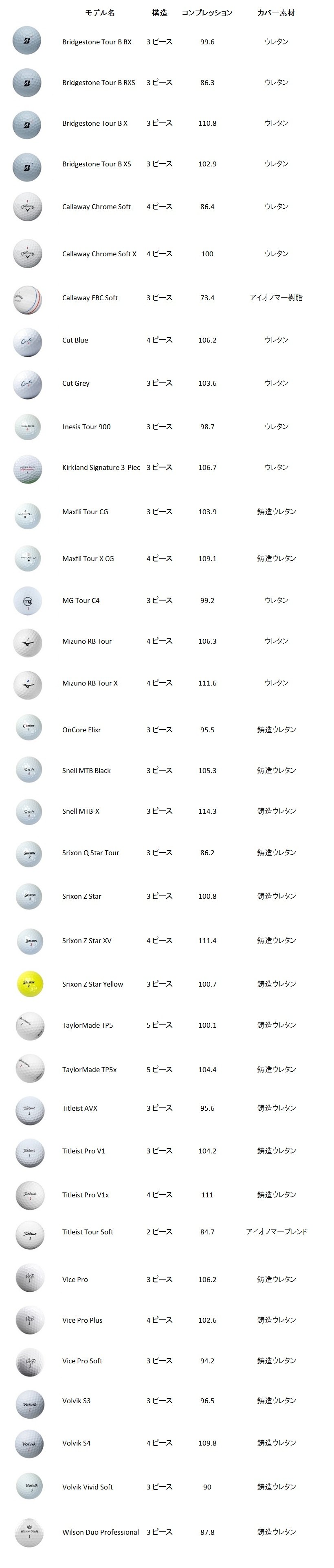 シガレット 保険 落とし穴 ゴルフ ボール 比較 性能 カジュアル キャメル 落ちた