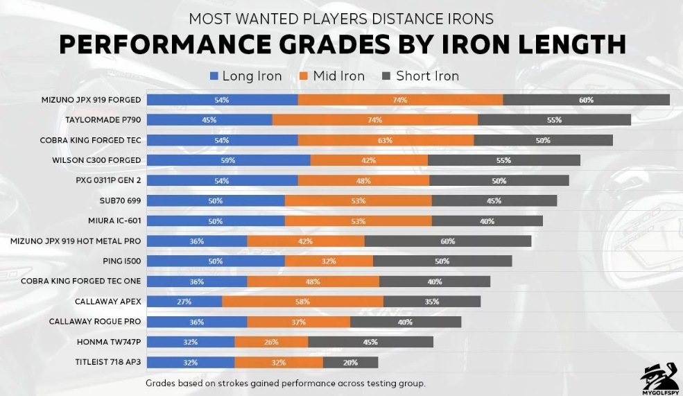 19上級者向け 飛距離系 アイアンランキング Usa 日本メーカーが制す