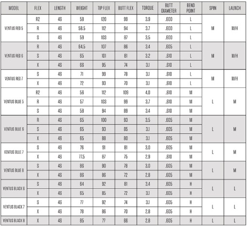 シャフト シャフト ベンタスブラック タムステッ