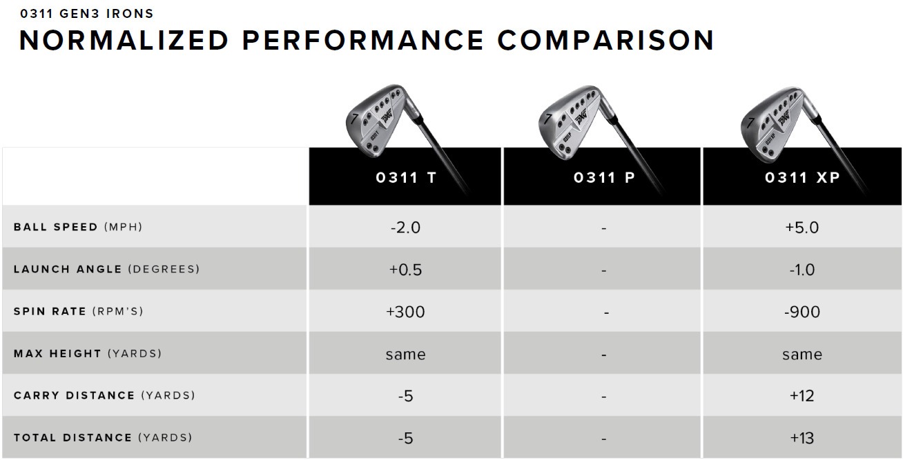 PXG,0311,GEN3,アイアン,0311GEN3T, 0311GEN3P,0311GEN3XP,