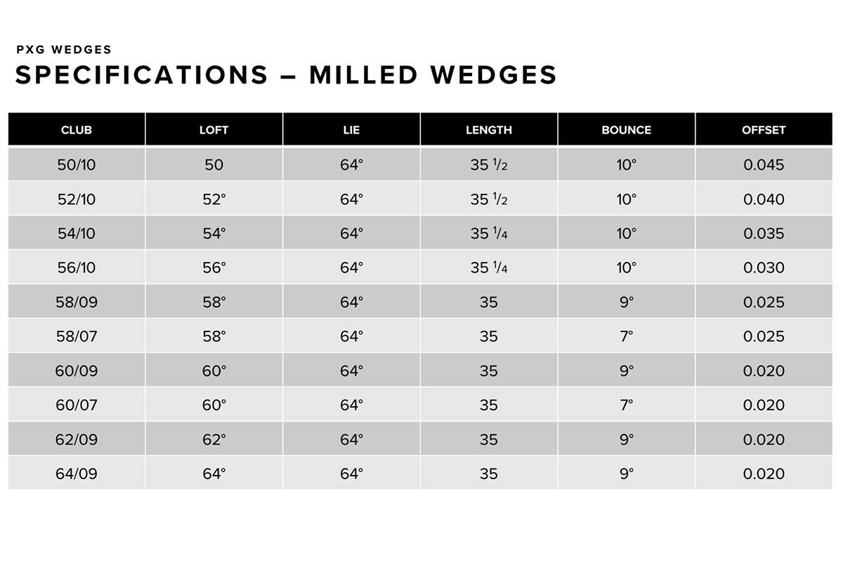 PXG,シュガーダディー,0311ミルド,0311フォージド,ウェッジ