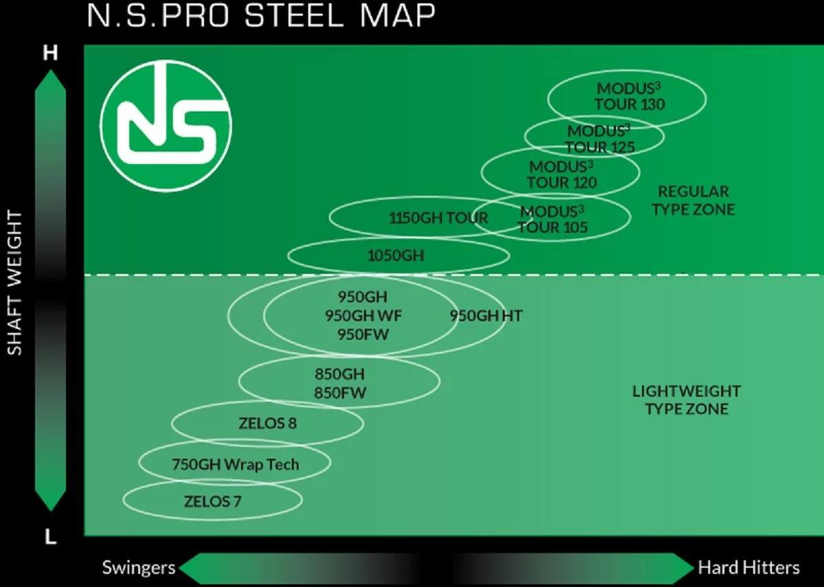 数々のアワードを受賞】 日本シャフト N.S.PRO 1050GH NIPPON SHAFT NS