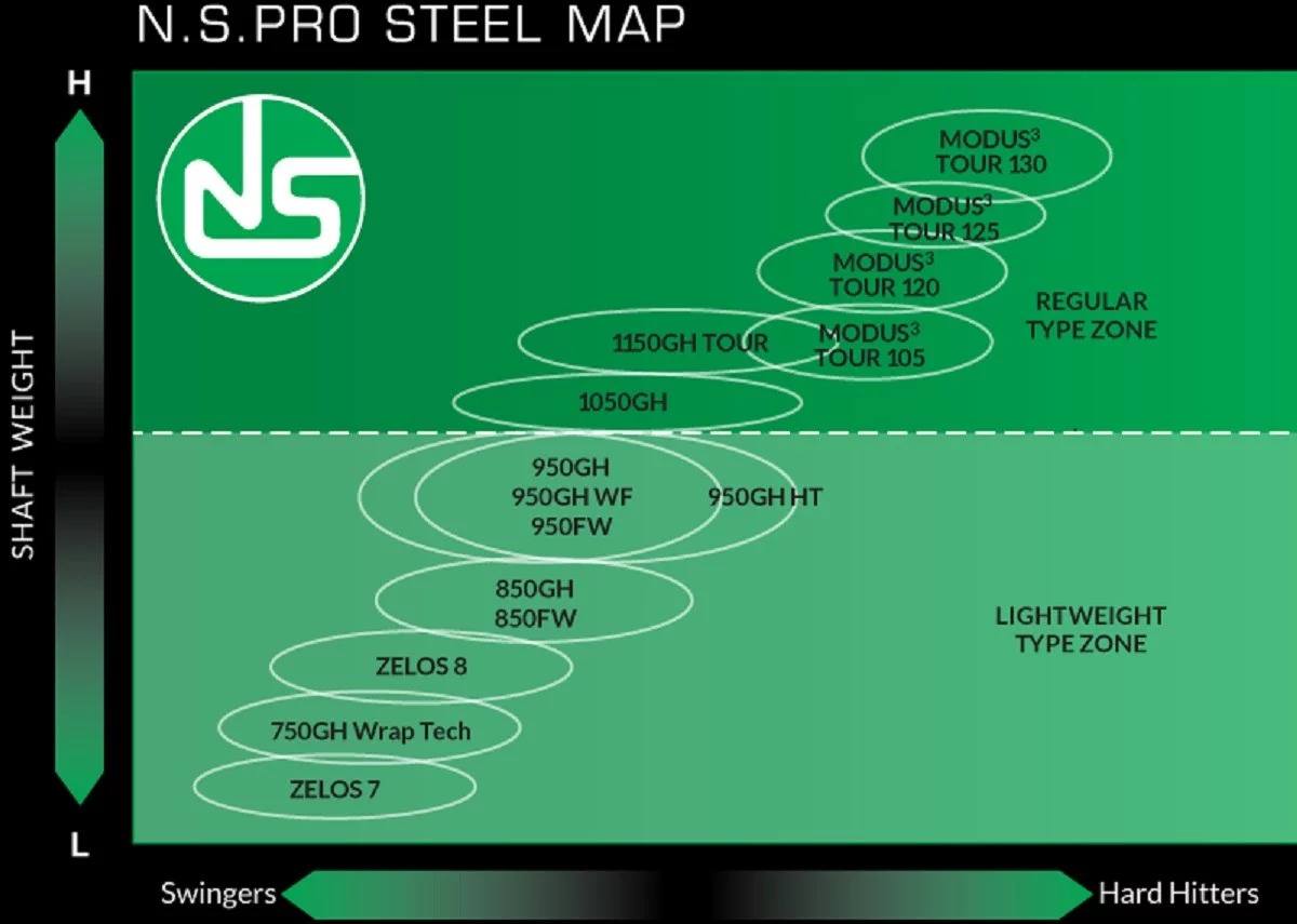 日本シャフト,スチールシャフト,N.S Pro 950GH,N.S.PRO MODUS3 