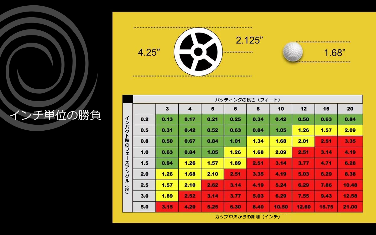 オデッセイ,スロトークラボ・ブラック,トリプルトラック,シリーズ,パター,ゴルフ,クラブ