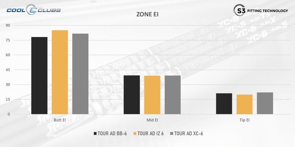 グラファイト,TOUR AD XC,TOUR AD BB 6S,TOUR AD IZ 6S,TOUR AD XC 6S,シャフト,ゴルフ