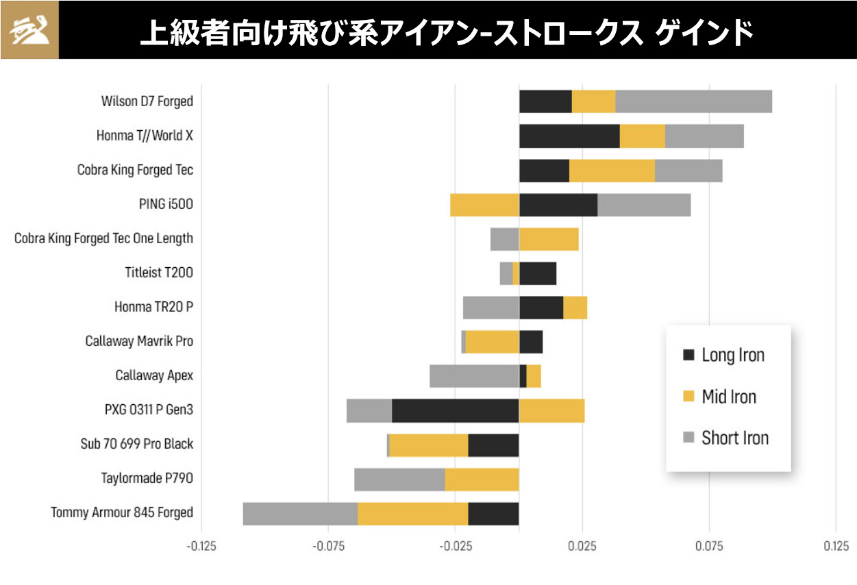 パフォーマンス評価