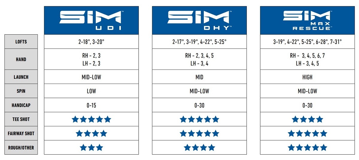 テーラーメイド SIM DHY ＃4