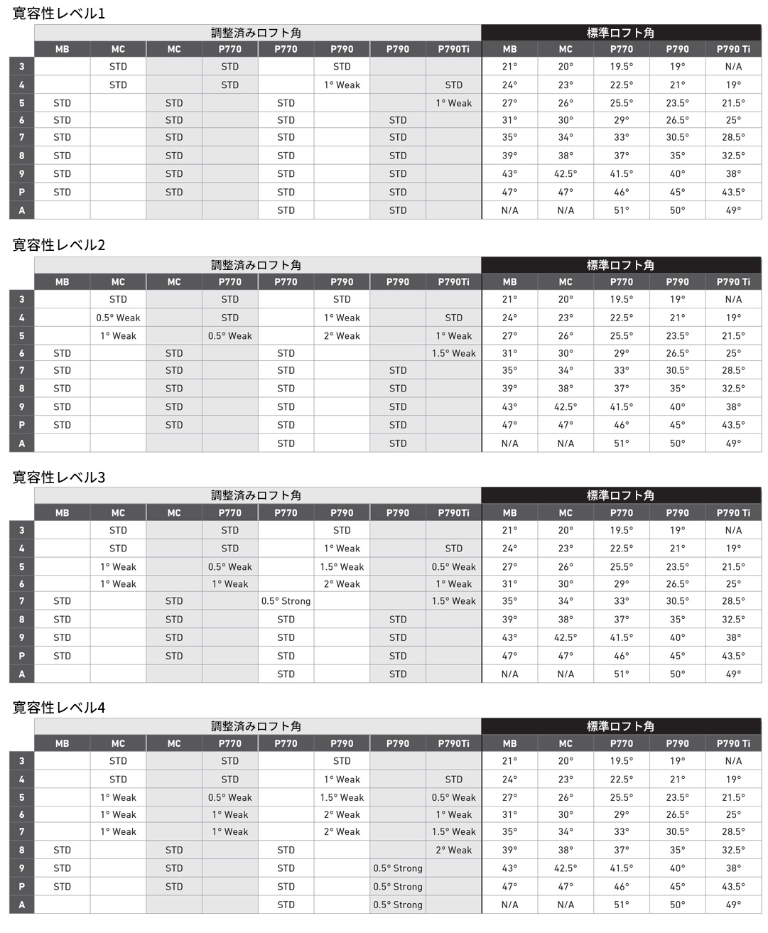 テーラーメイド,P770,P7MB,P7MC,アイアン,飛ぶ,ゴルフ,クラブ