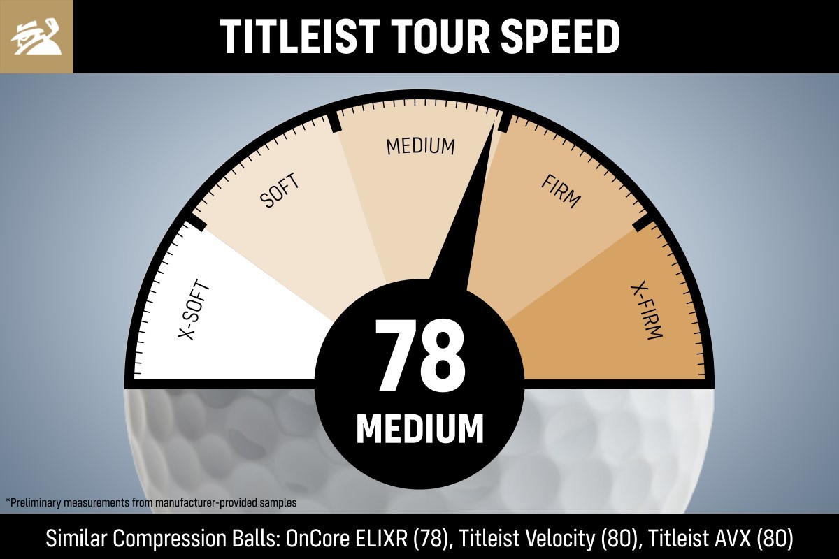 2020年タイトリスト「Tour Speed」ゴルフボール ～新カバー 
