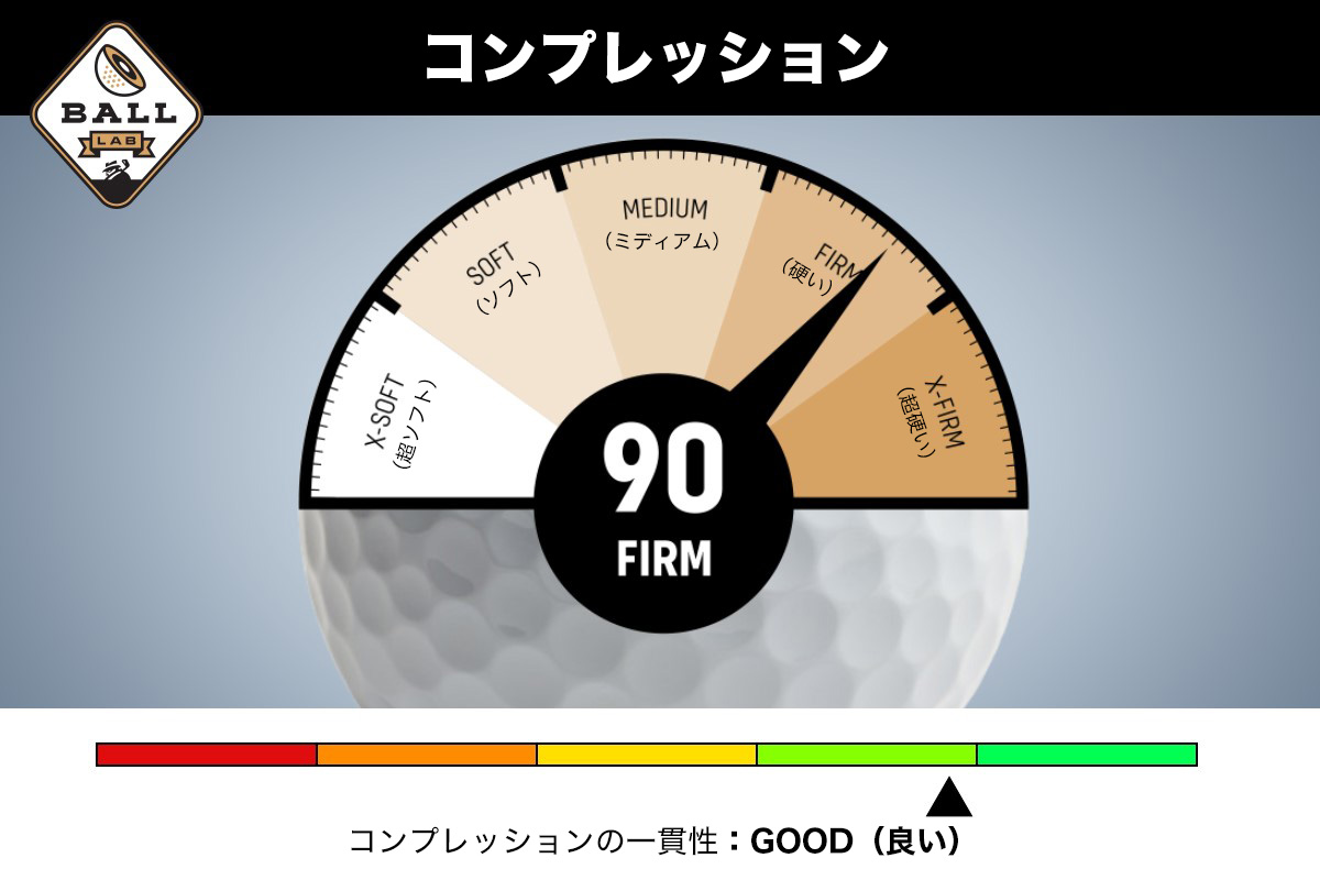 2019年タイトリスト「PRO V1」－コンプレッション