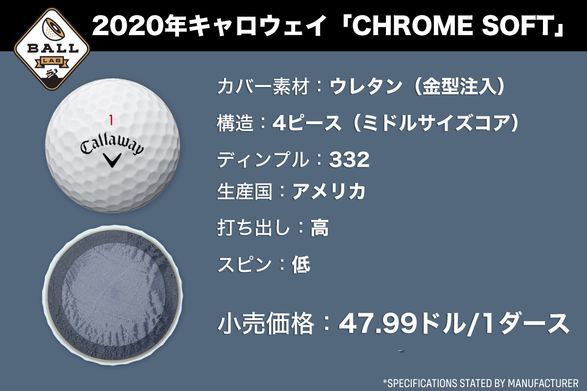 2020年,キャロウェイ,CHROME SOFT,ボール,LAB,レポート