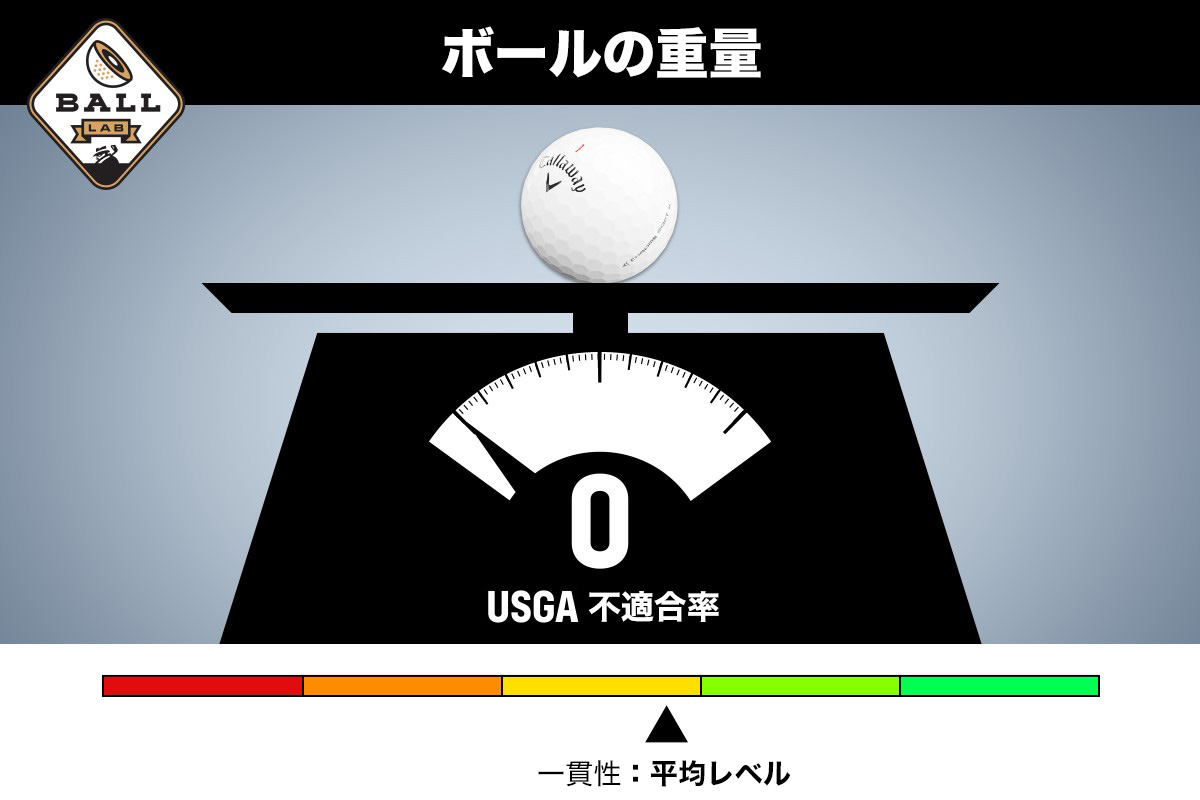 2020年,キャロウェイ,CHROME SOFT,ボール,LAB,レポート