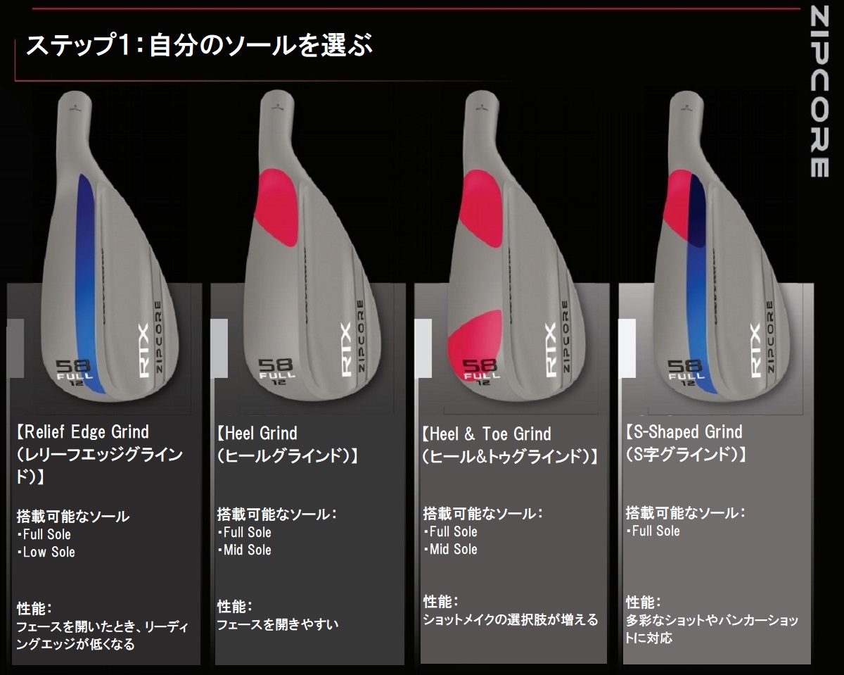 クリーブランド「RTX ZIPCORE（ローテックス ジップコア）」ウェッジ 