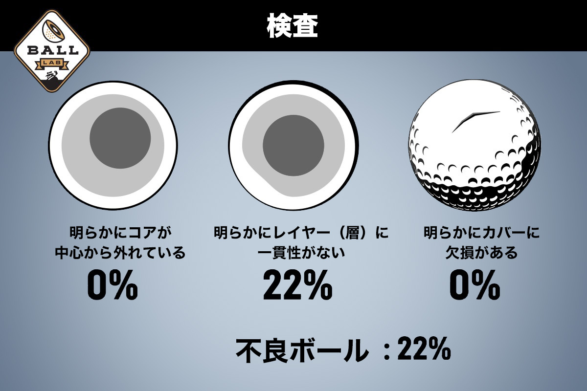 「KIRKLAND PERFORMANCE+（カークランド パフォーマンスプラス）」 －インスペクション（検査）