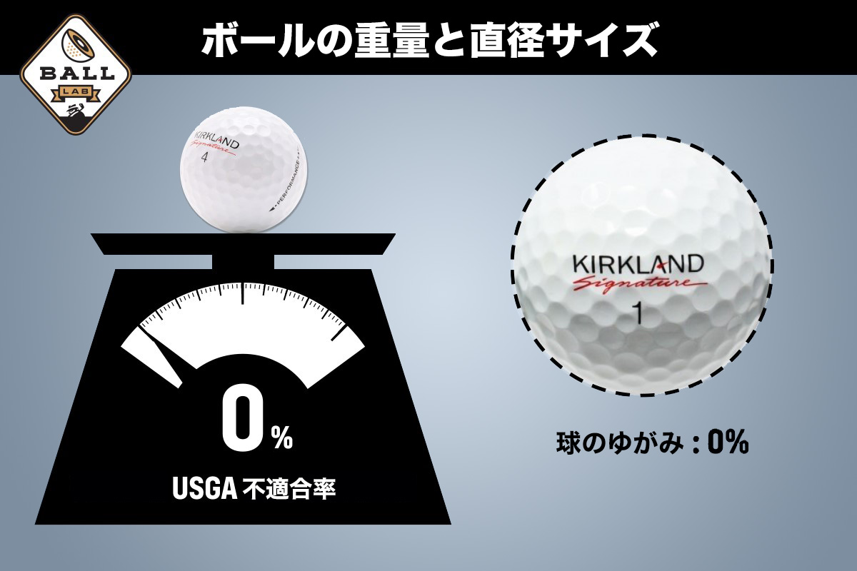 KIRKLAND PERFORMANCE+（カークランド パフォーマンスプラス）」 －重量と直径サイズ