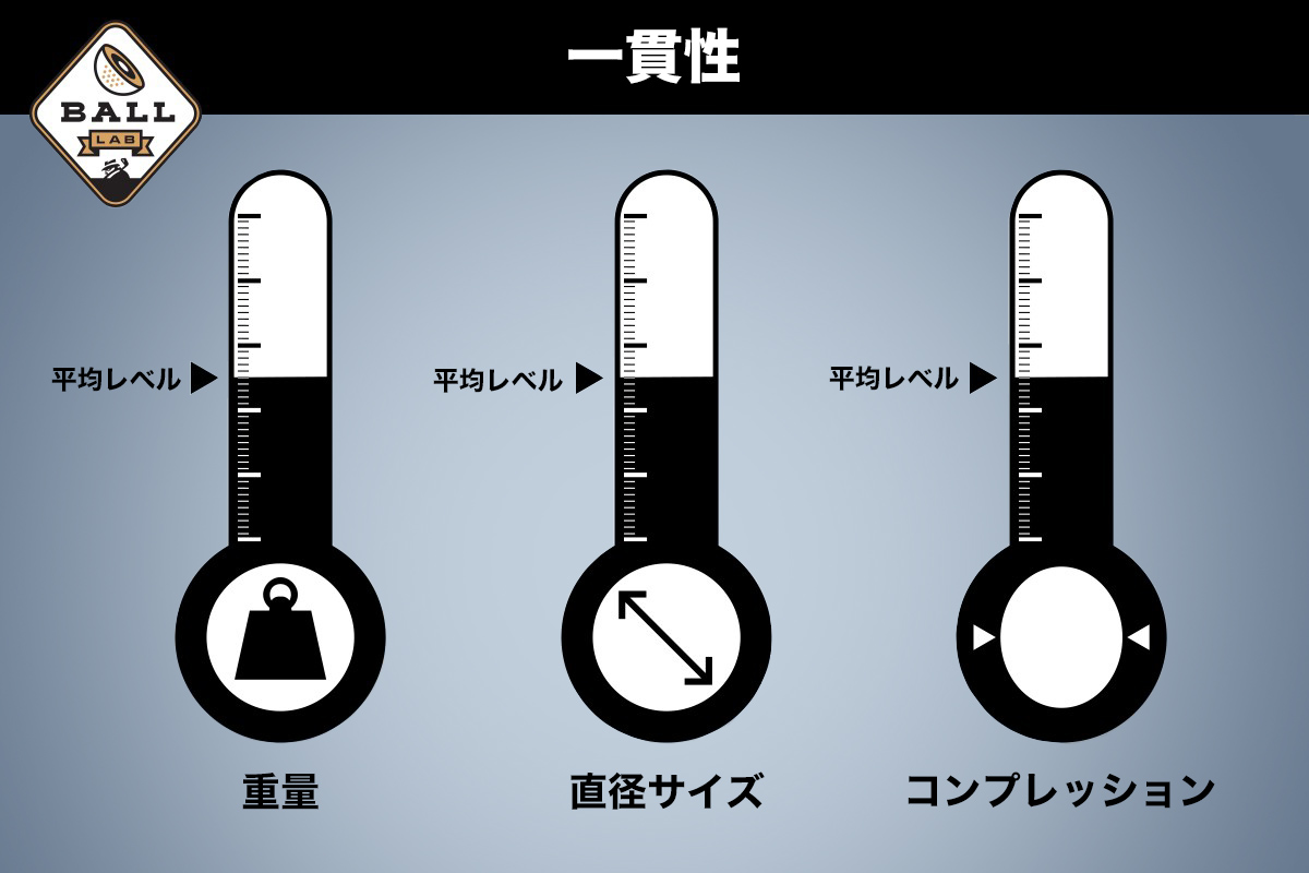 価値あるボールブランド スネルゴルフ Mtb X の品質を調査