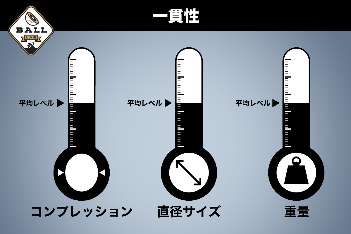 2020年,ブリヂストン,TOUR B XS,ゴルフ,ボール