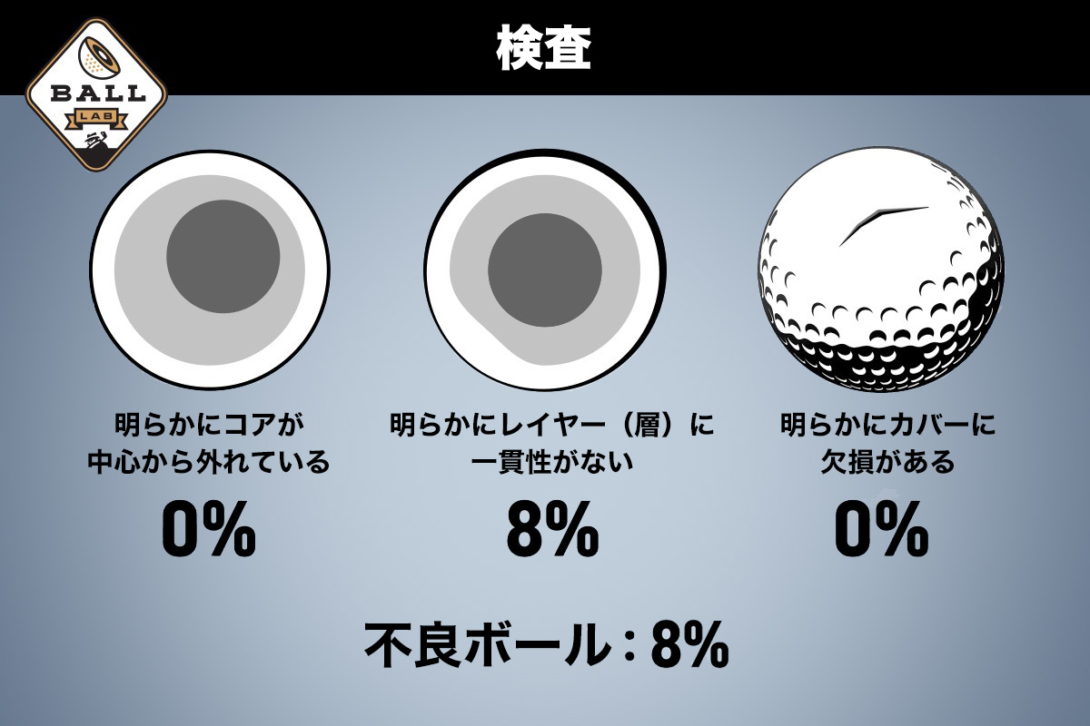 年 ブリヂストン Tour B Xs タイガーのボールを調査