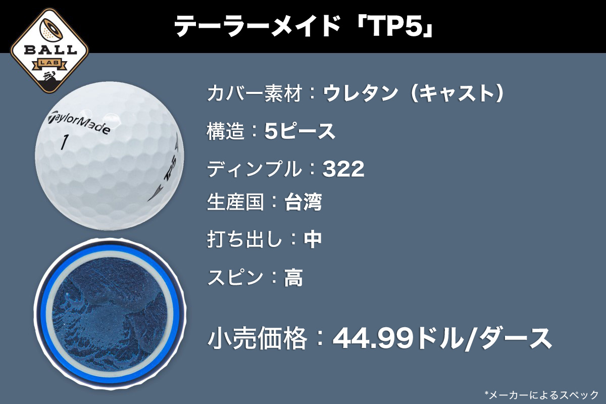 テーラーメイド「TP5」について