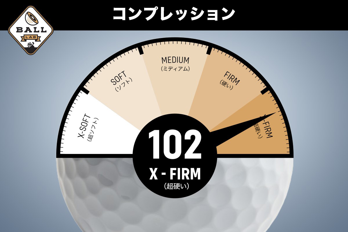 タイトリスト「PRO V1X LEFT DASH」－コンプレッション