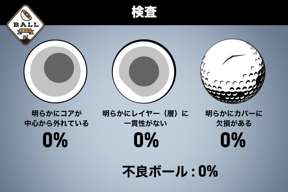 タイトリスト「PRO V1X LEFT DASH」－インスペクション（検査）