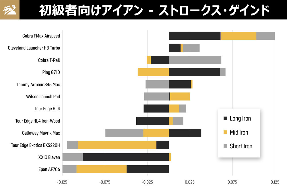 パフォーマンス評価