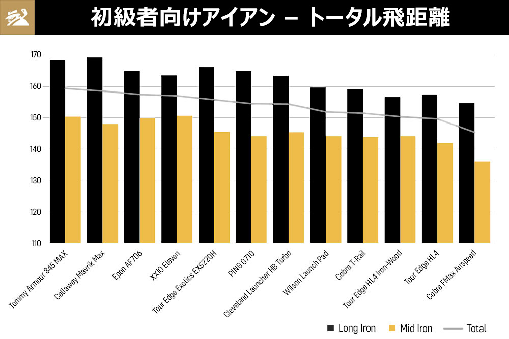 パフォーマンス評価