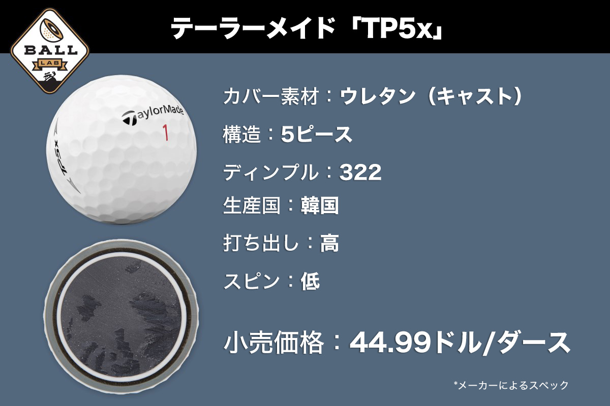 タイトリストの脅威の存在となる テーラーメイド Tp5x ボールを調査