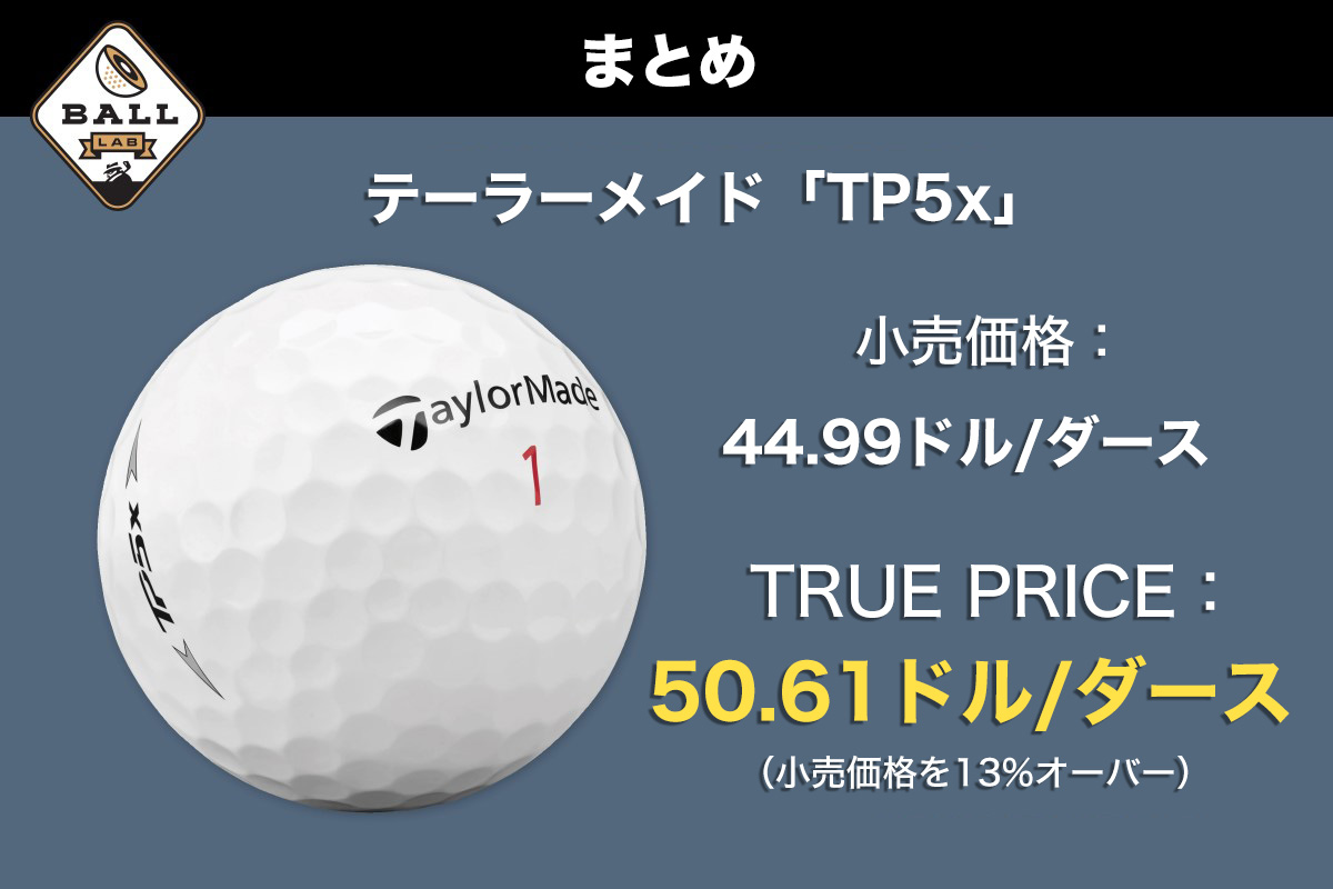 タイトリストの脅威の存在となる テーラーメイド Tp5x ボールを調査