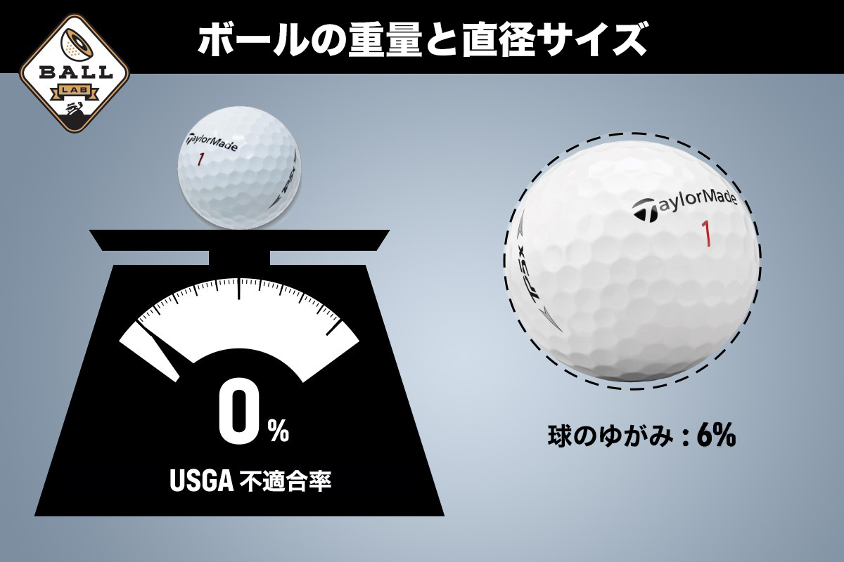 タイトリストの脅威の存在となる テーラーメイド Tp5x ボールを調査