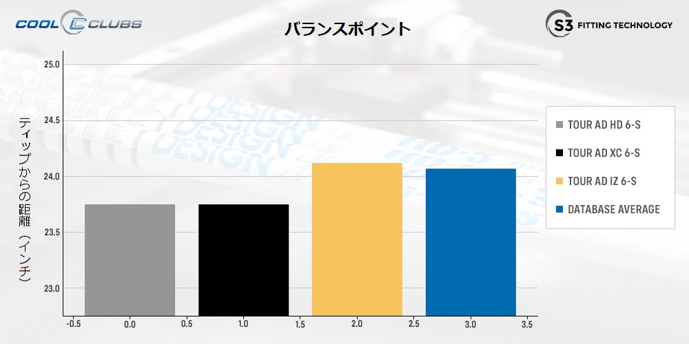 グラファイトデザイン,TOUR AD HD,シャフト,ゴルフ,クラブ