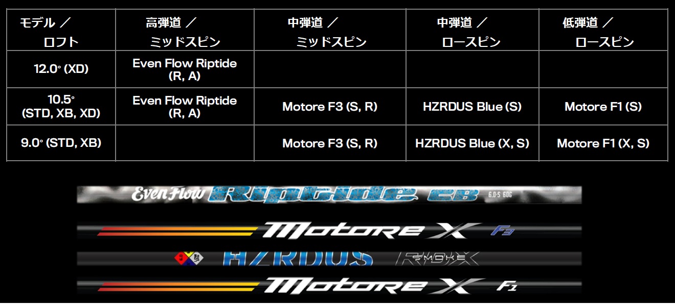 低重心設計の先駆者”コブラから「RADSPEED」ドライバー3モデルが発売 