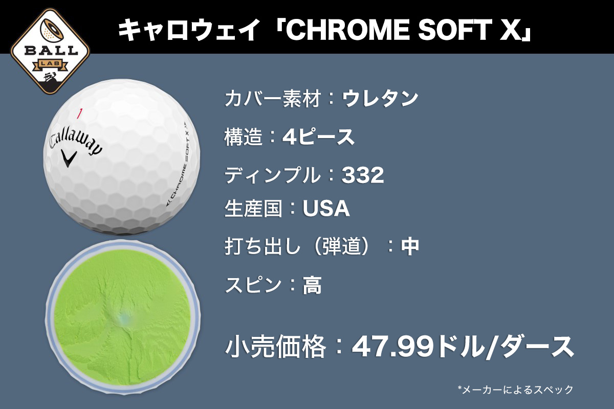 キャロウェイ「CHROME SOFT X」について