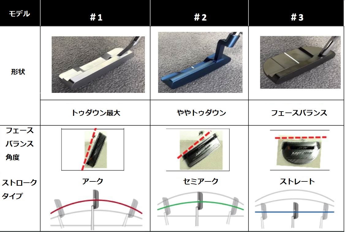 ミズノ,M•CRAFT,パター,2020年,ゴルフ,クラブ