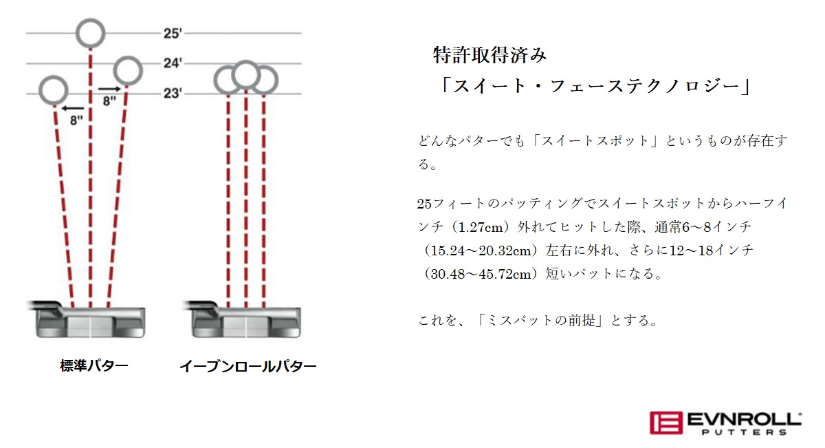 イーブンロール版“アームロック”パター「MIDLOCK（ミッドロック）」が 